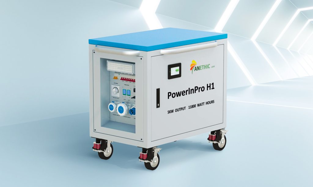 portable power station PowerInPro X1 for eco-friendly van life travel